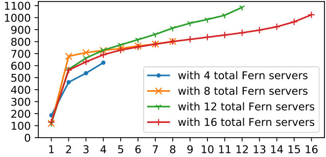 Figure 20