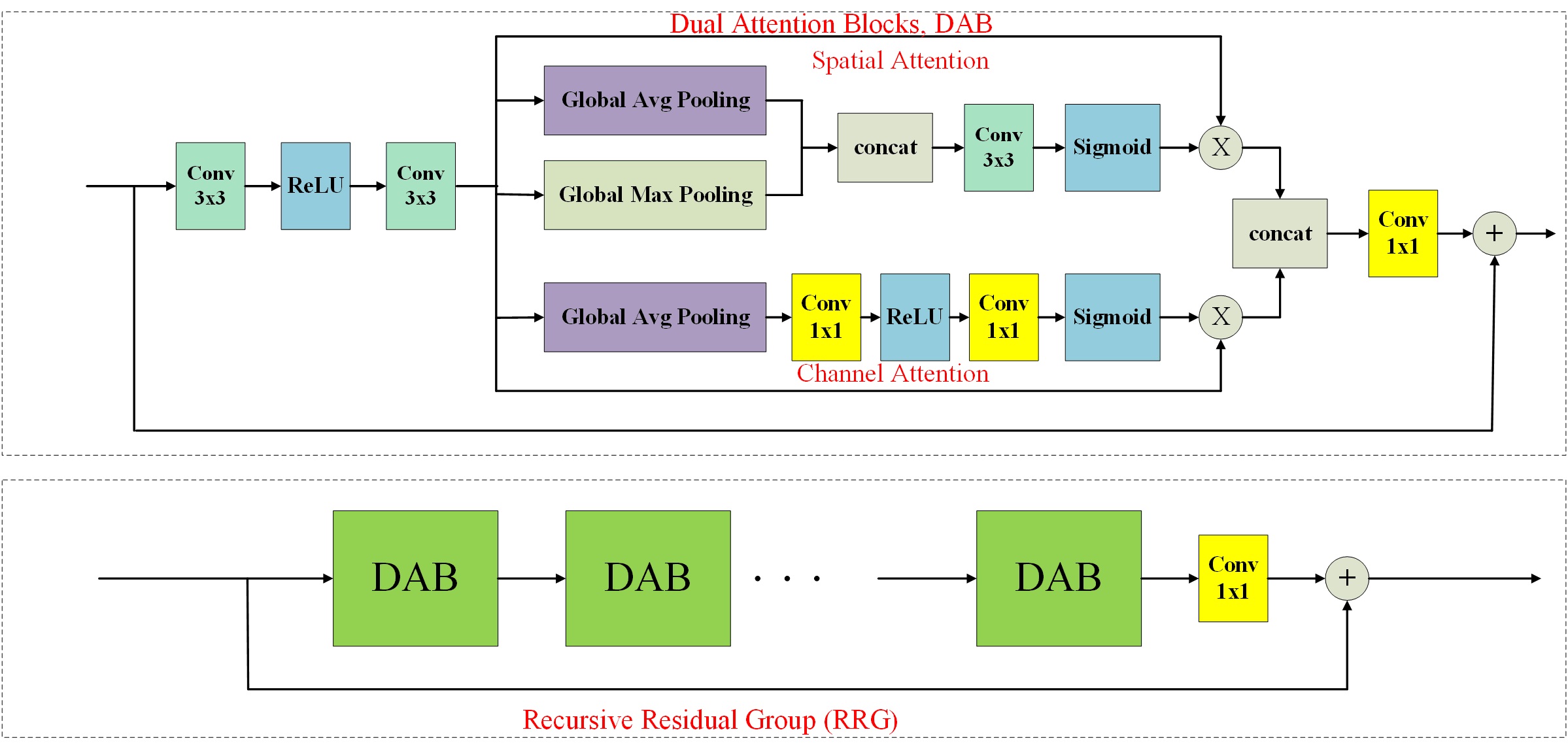 Figure 26