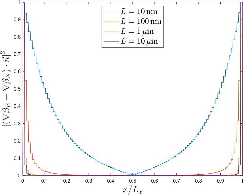 Figure 8