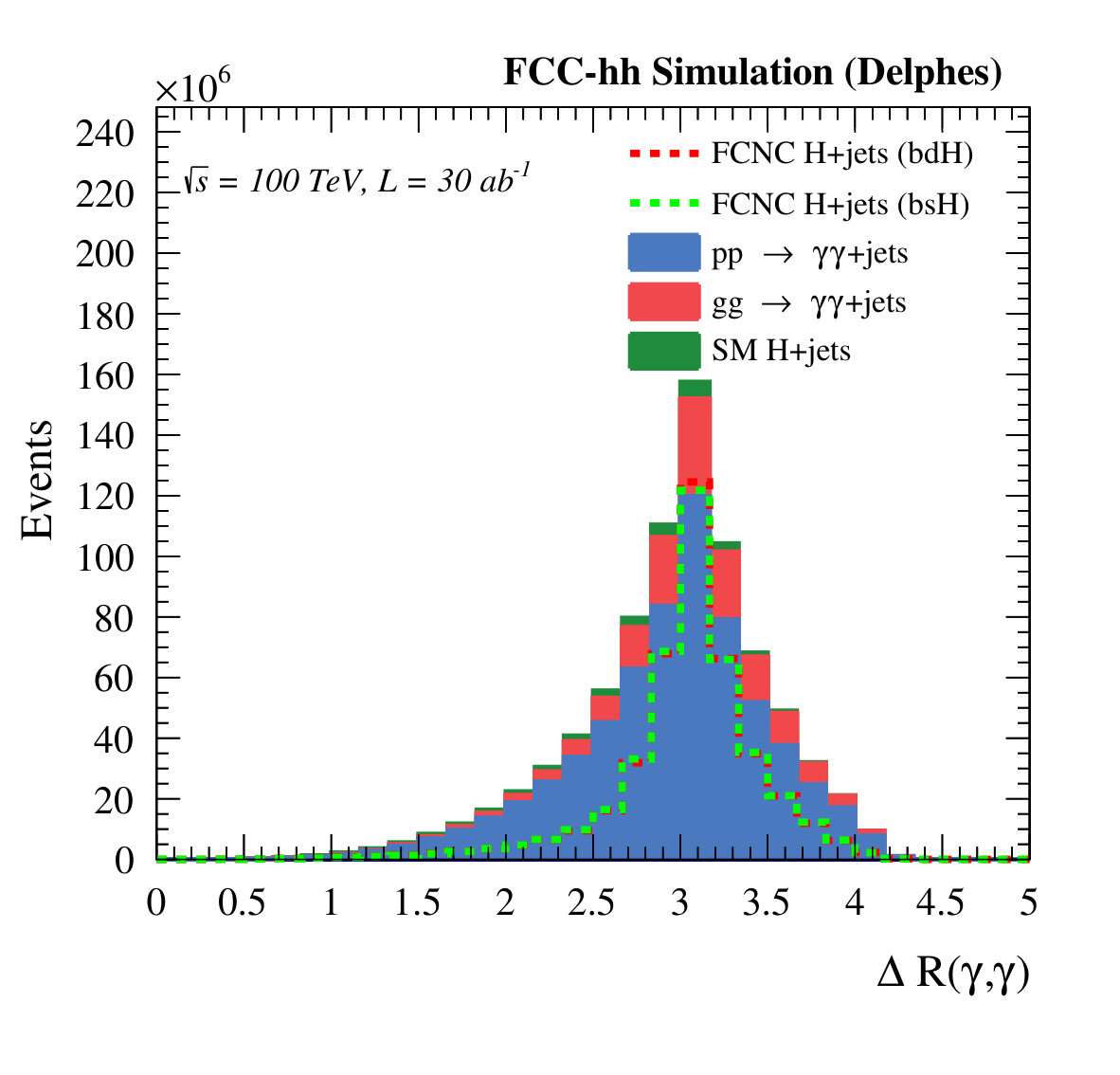 Figure 13
