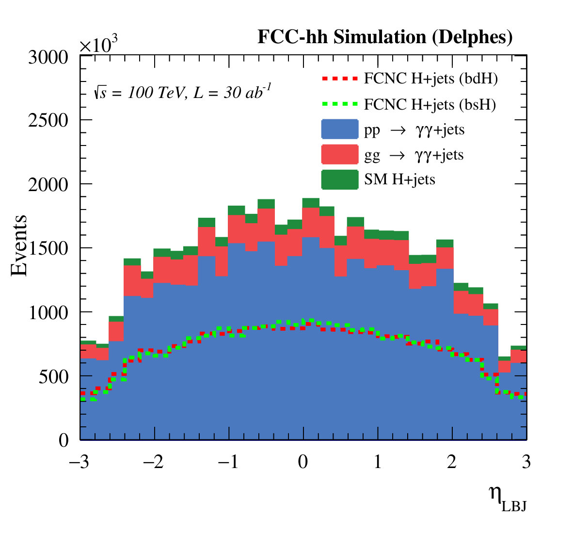 Figure 14