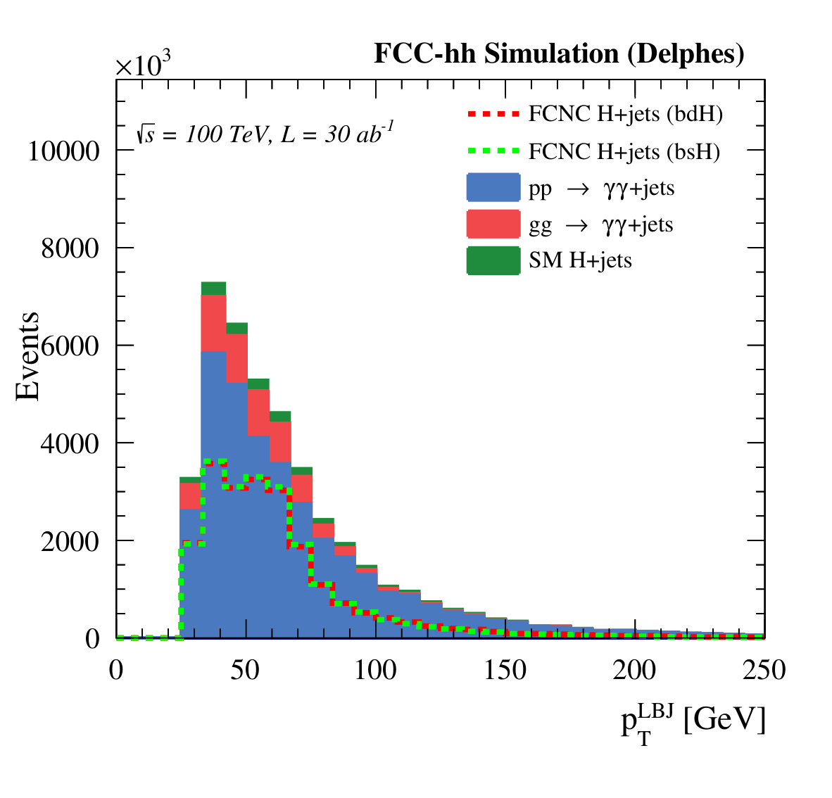 Figure 15