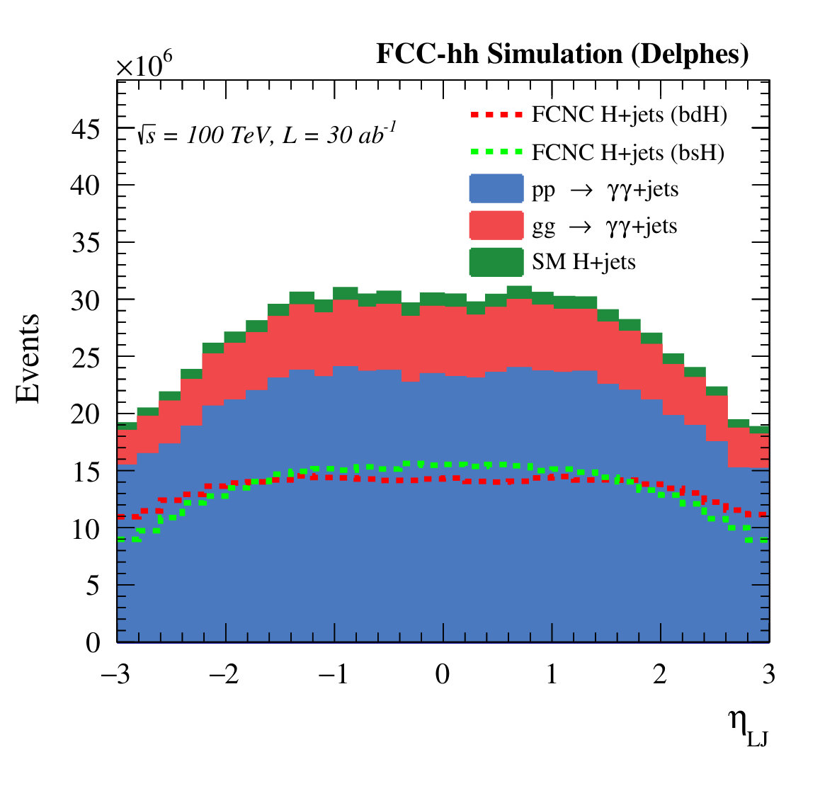 Figure 16