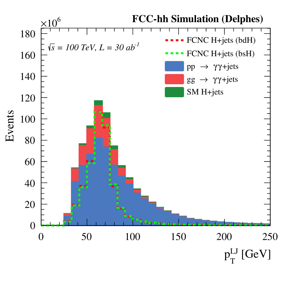 Figure 17