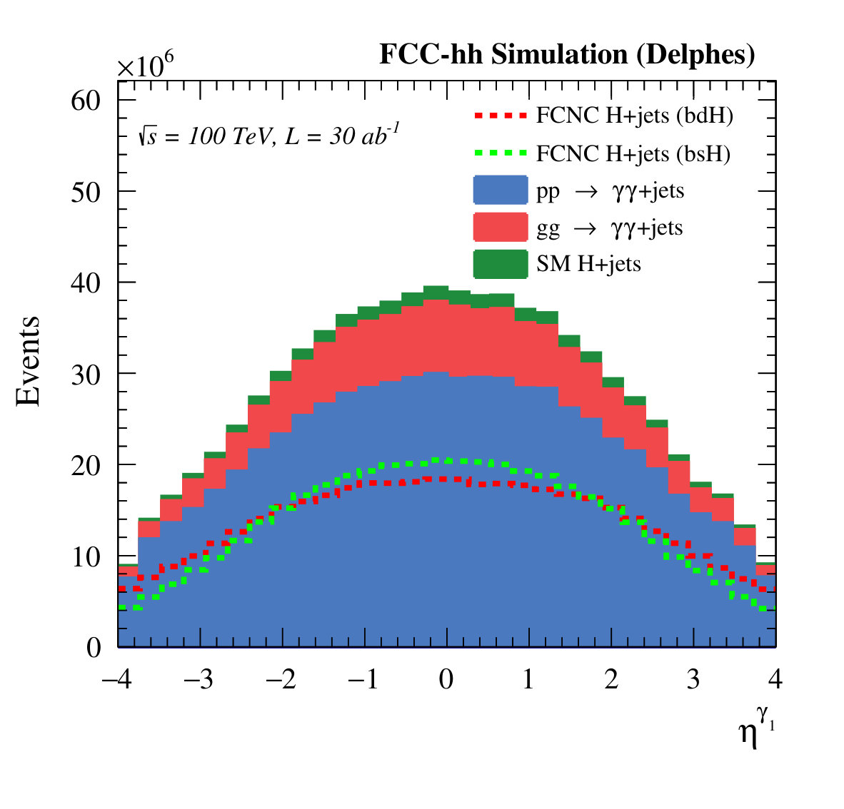 Figure 18