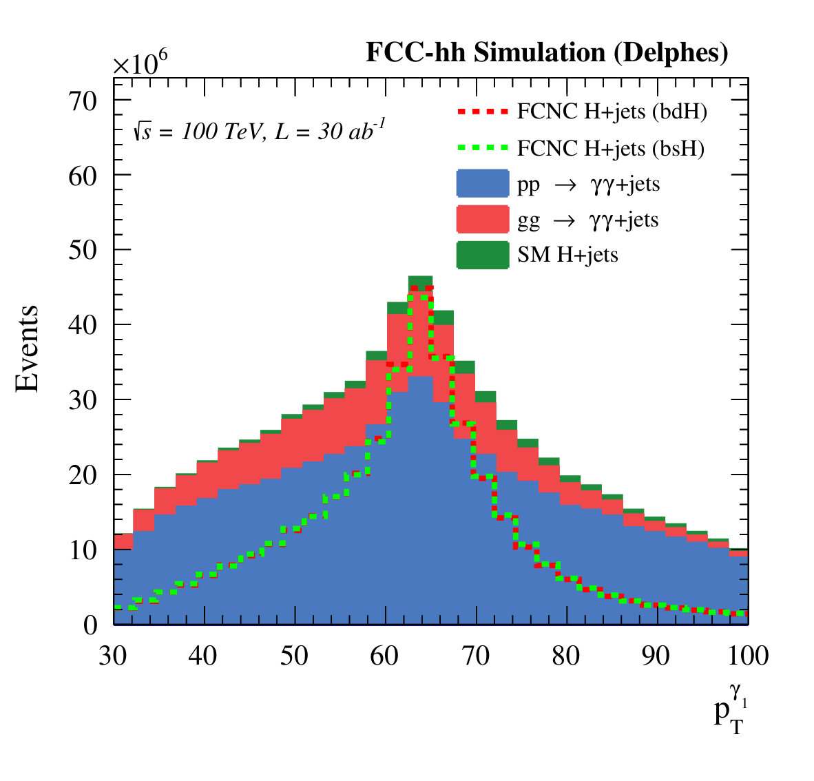 Figure 19