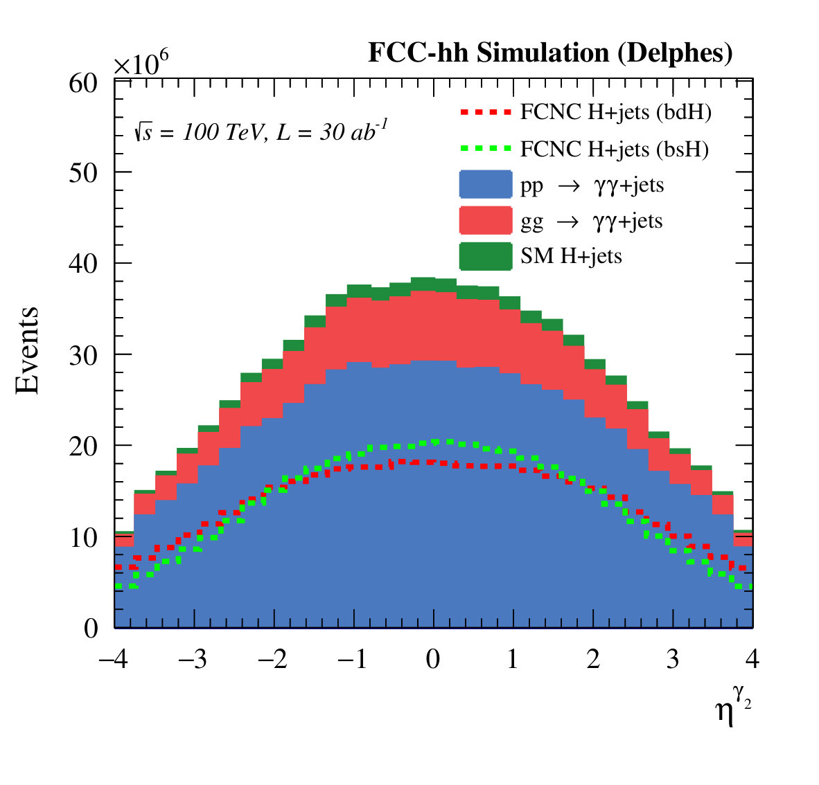 Figure 20