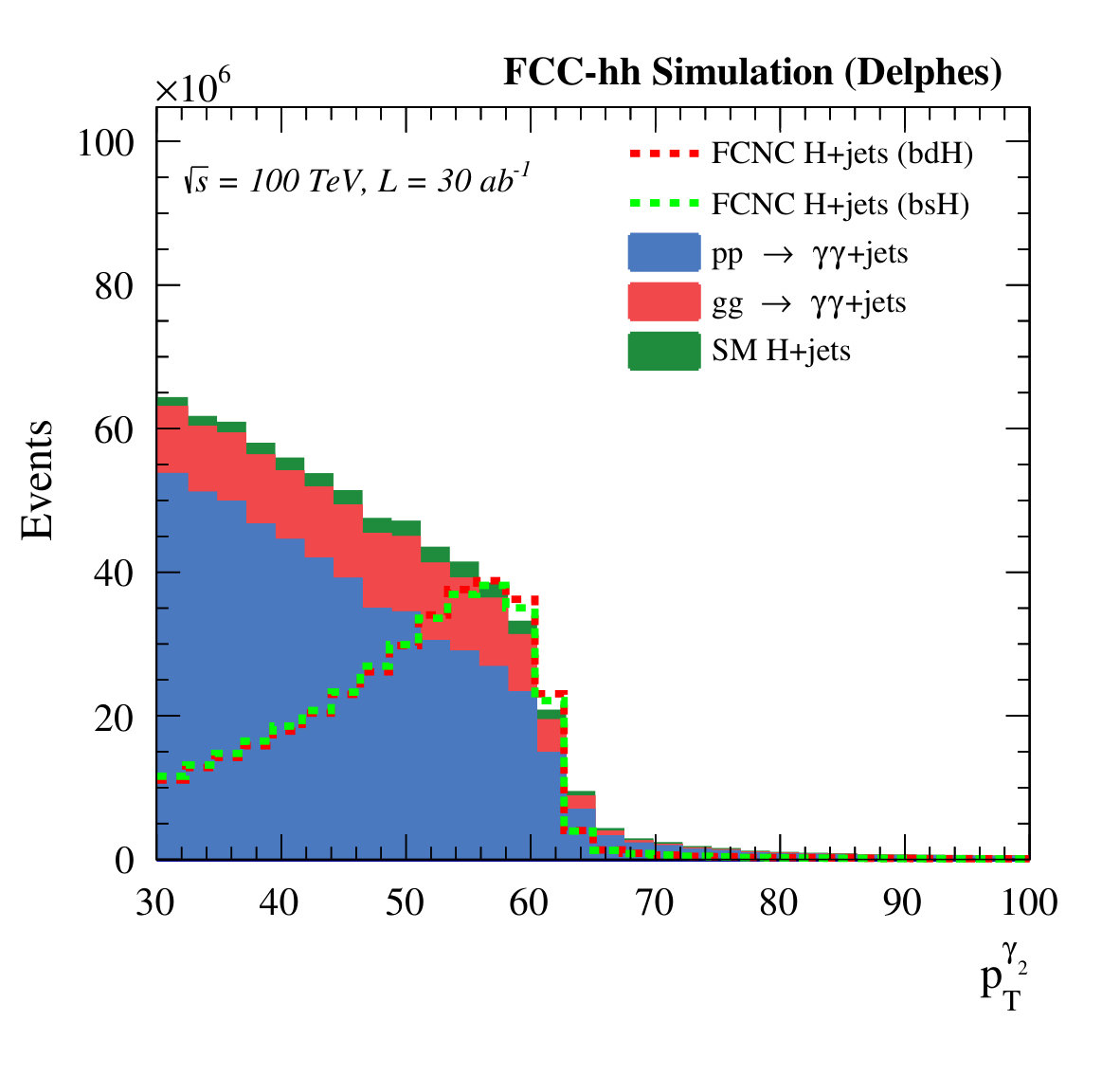 Figure 21