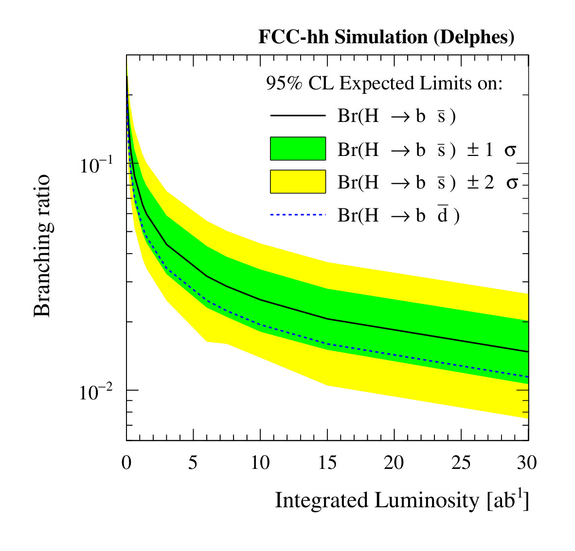 Figure 26
