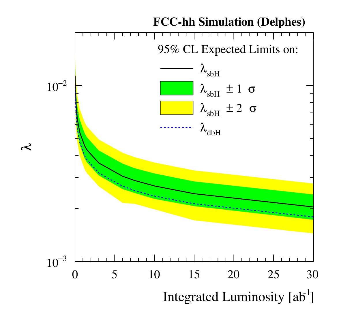Figure 27