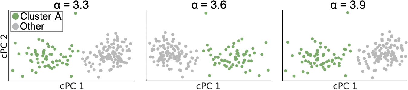 Figure 19