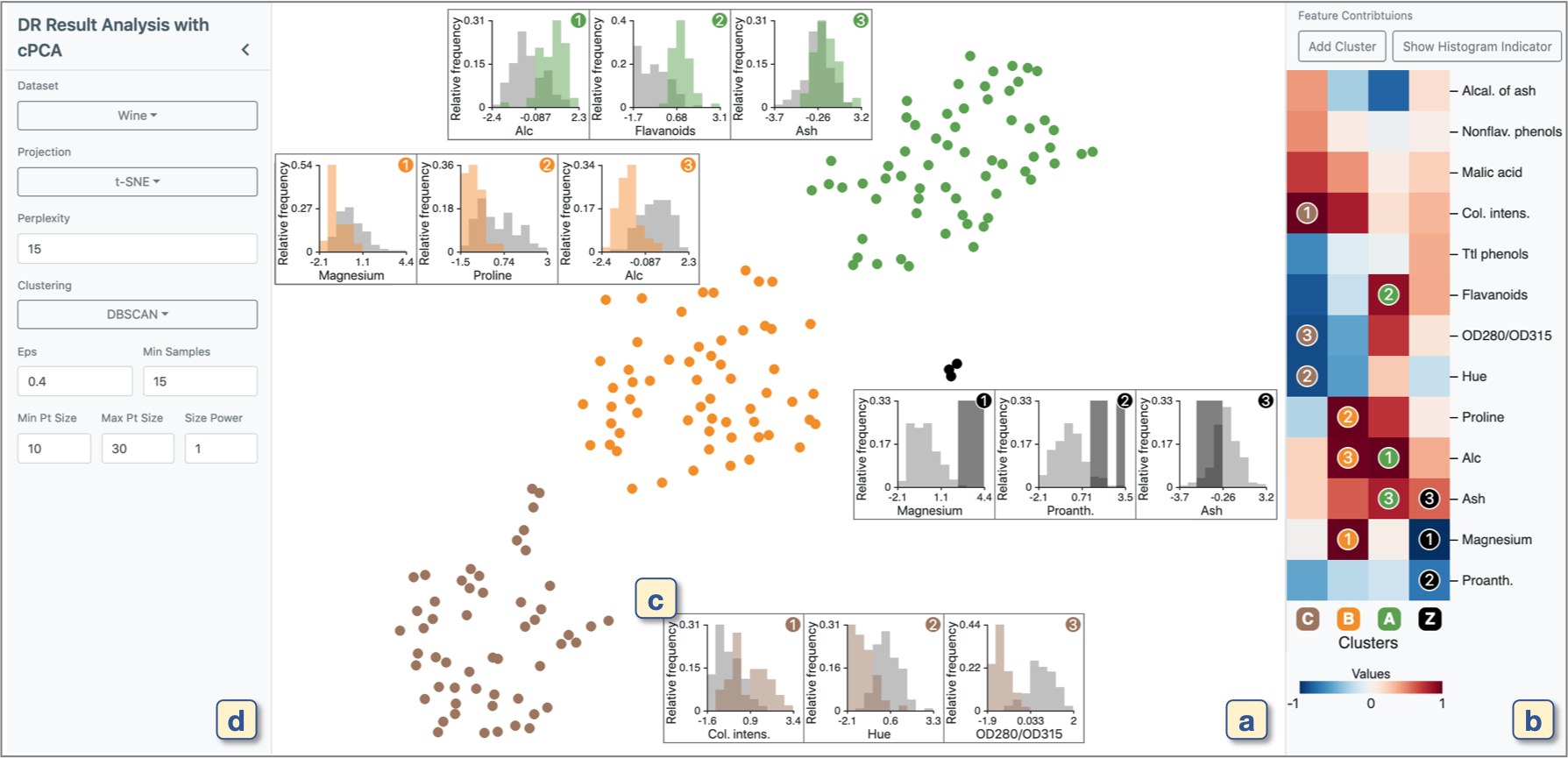 Figure 20