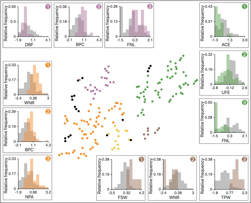 Figure 21