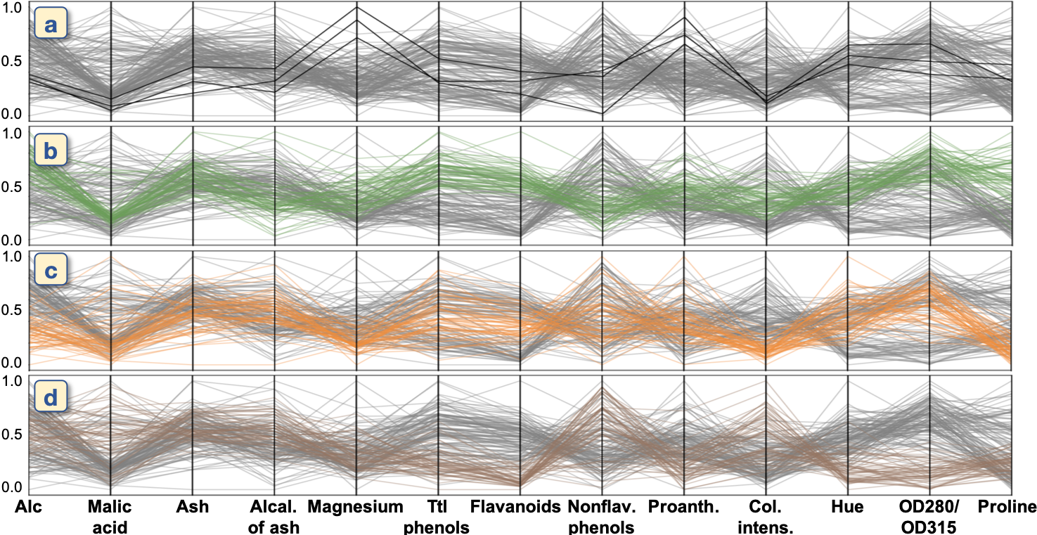 Figure 22
