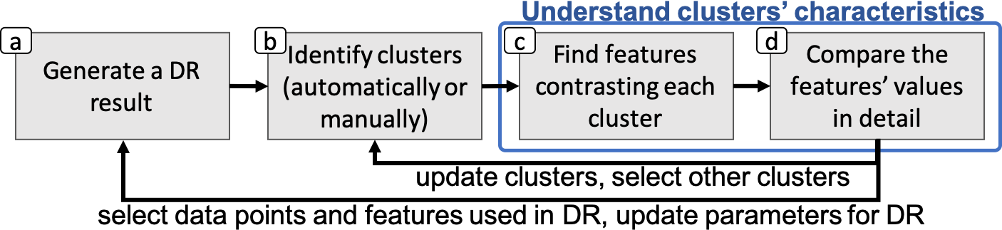 Figure 23