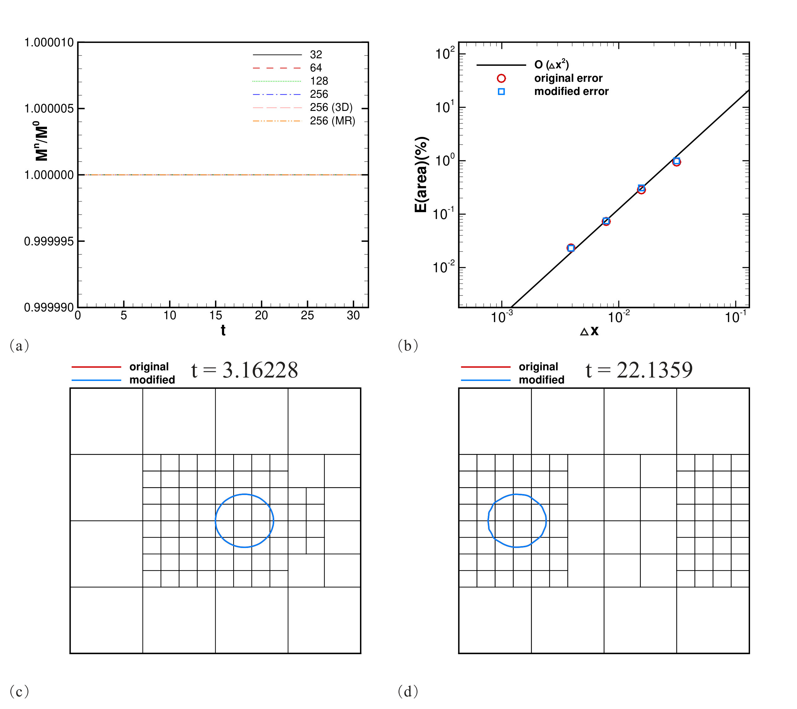 Figure 14