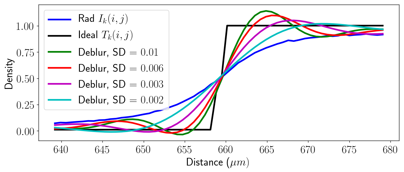 Figure 11