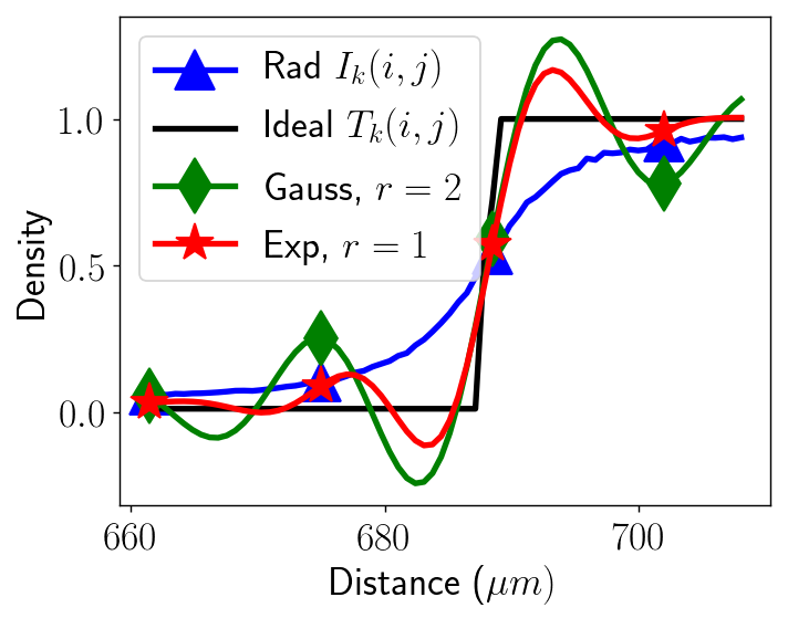 Figure 15