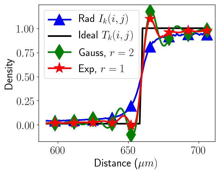Figure 17