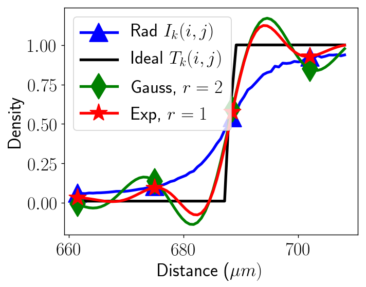 Figure 19