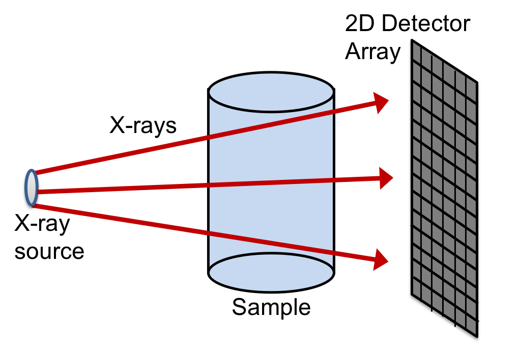 Figure 20