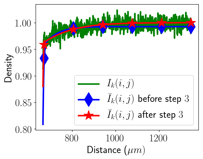 Figure 22