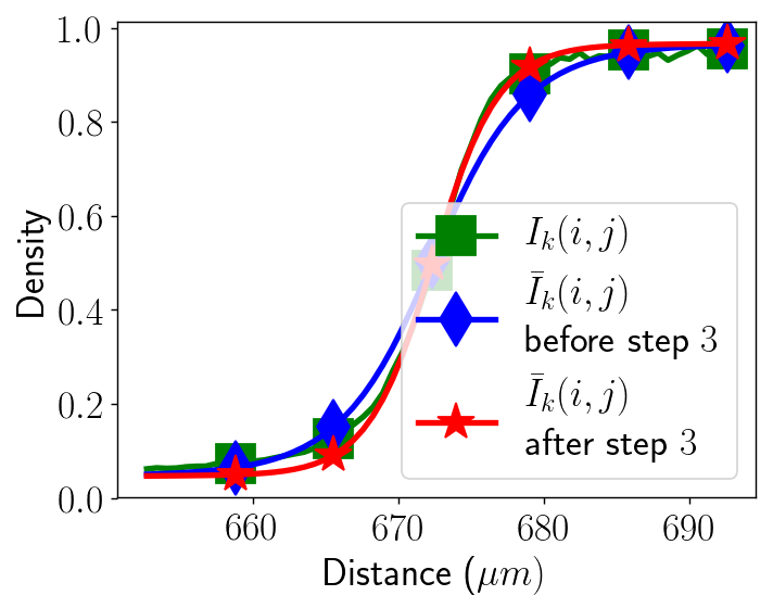 Figure 23