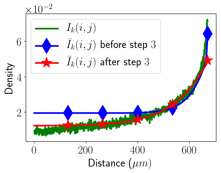 Figure 24