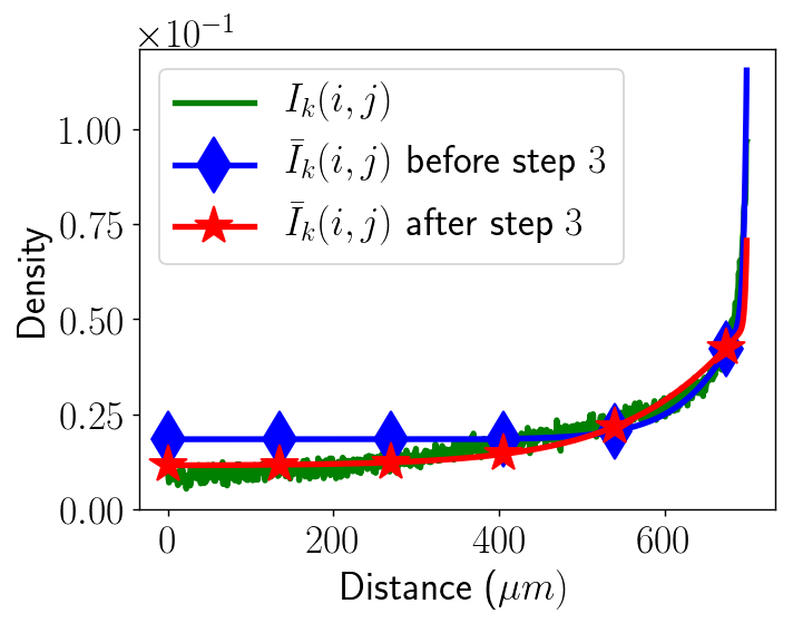 Figure 26