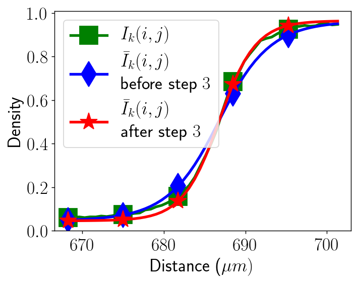 Figure 27