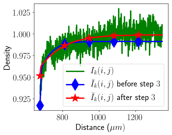 Figure 28