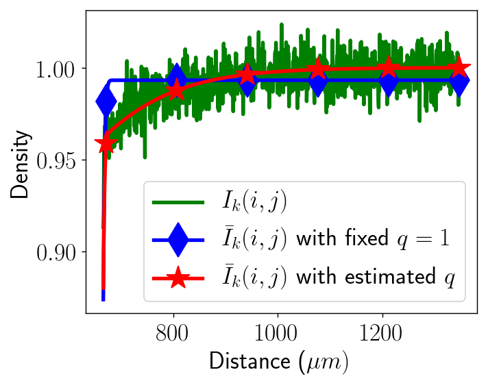 Figure 30