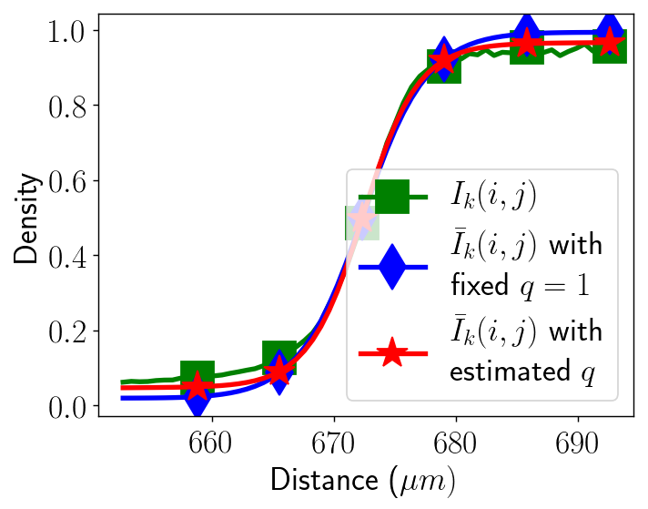 Figure 31