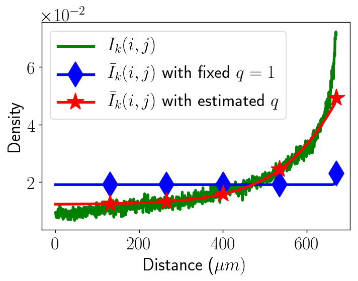 Figure 32