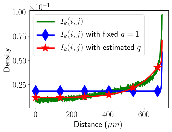 Figure 34