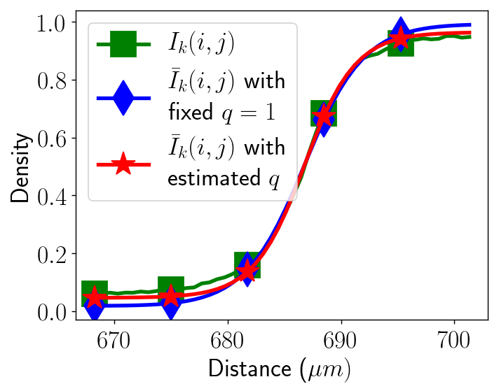 Figure 35