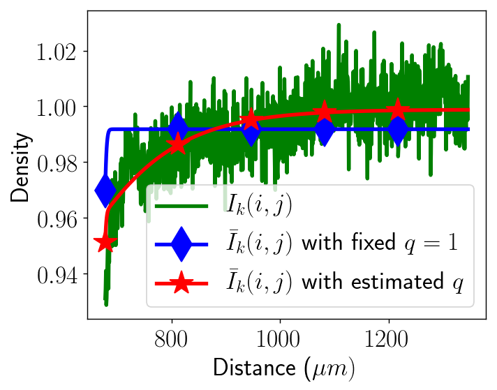 Figure 36