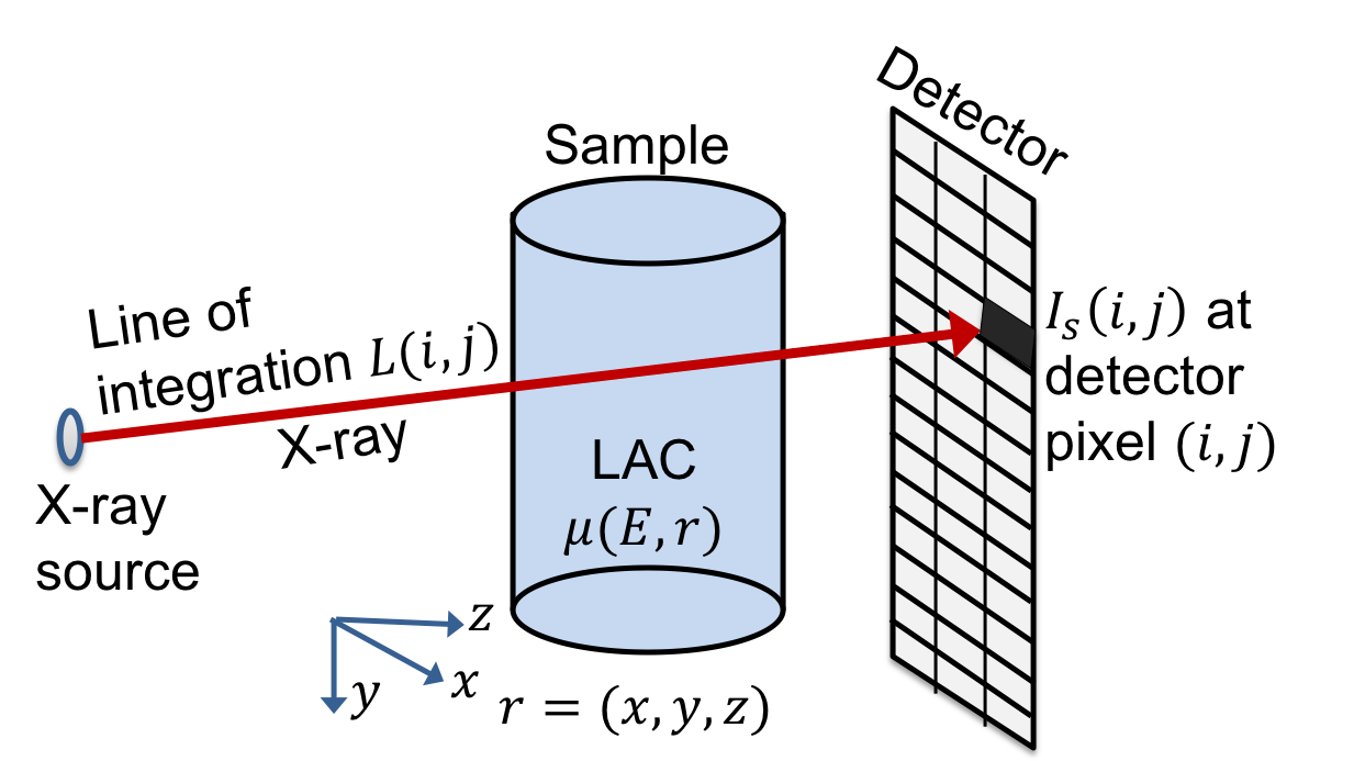 Figure 37