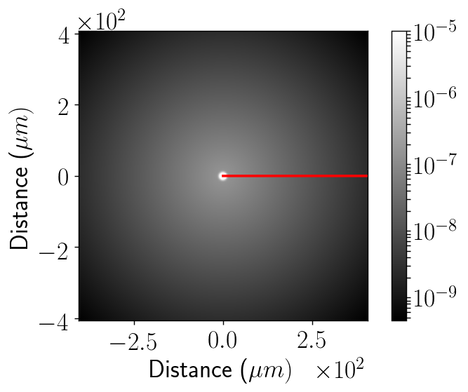Figure 38