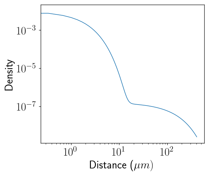 Figure 39