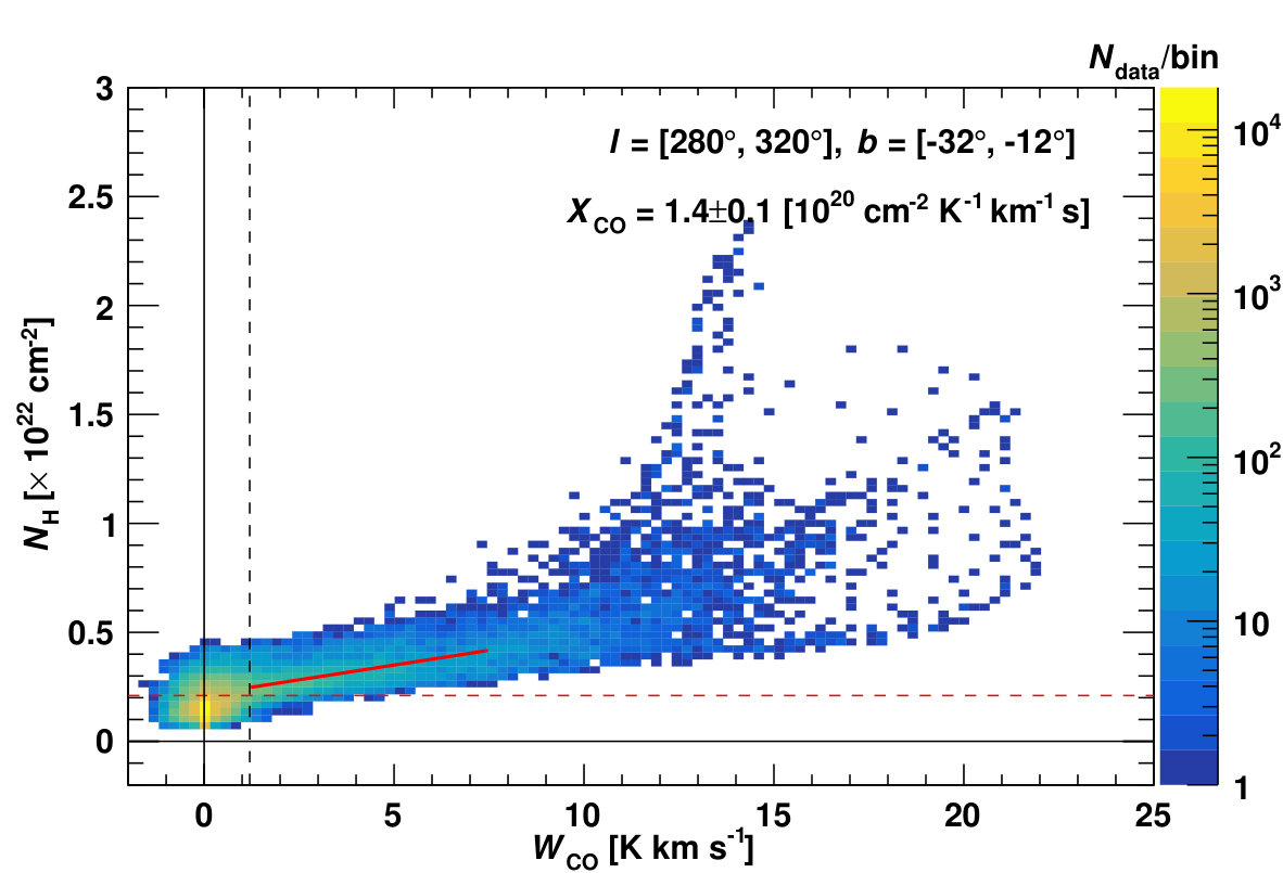 Figure 11