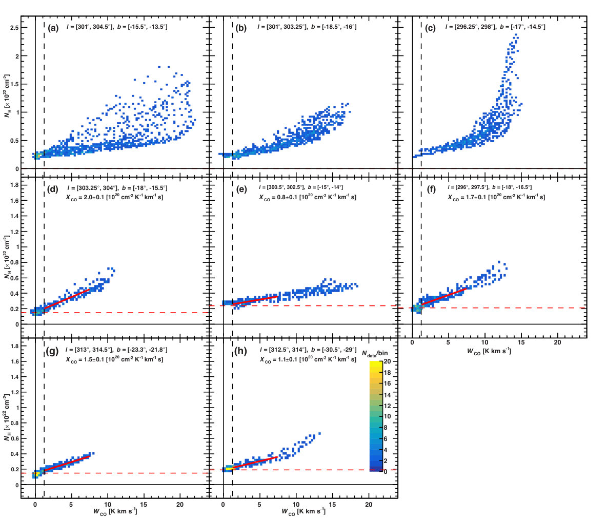 Figure 12