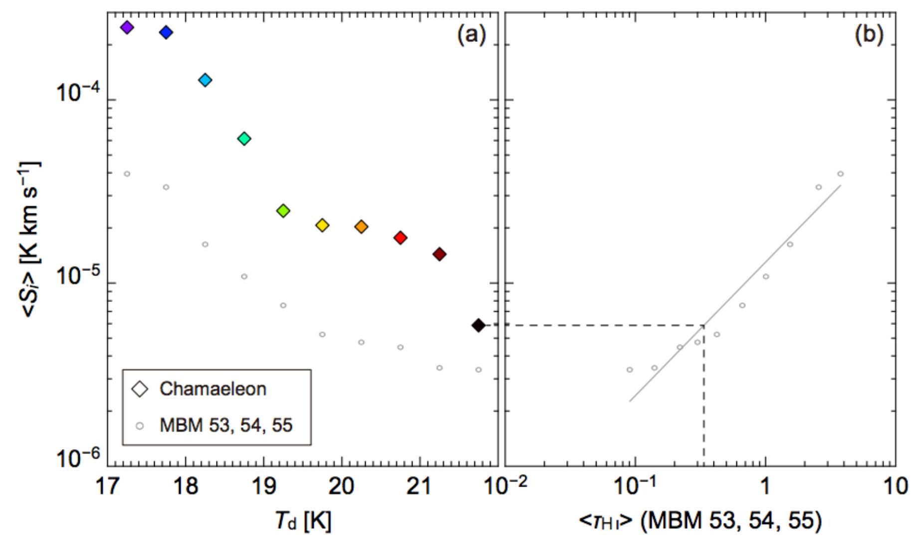 Figure 19