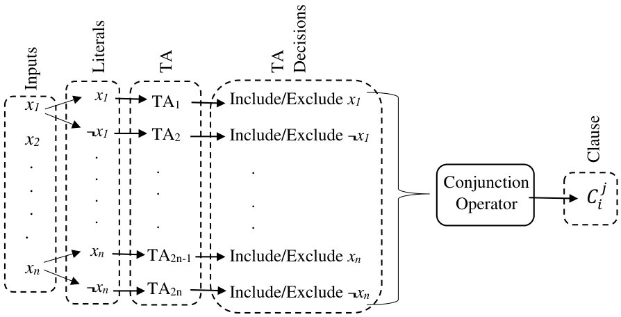 Figure 21