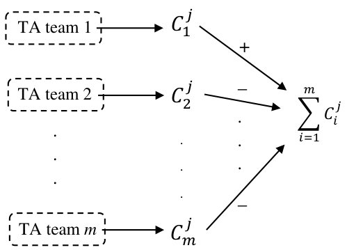 Figure 22