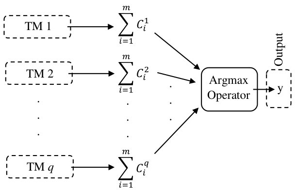 Figure 23
