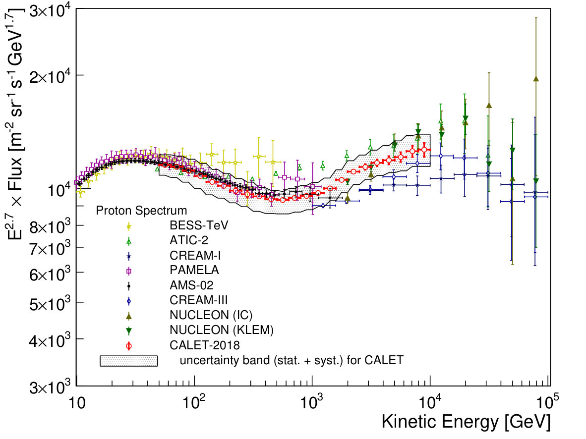 Figure 13