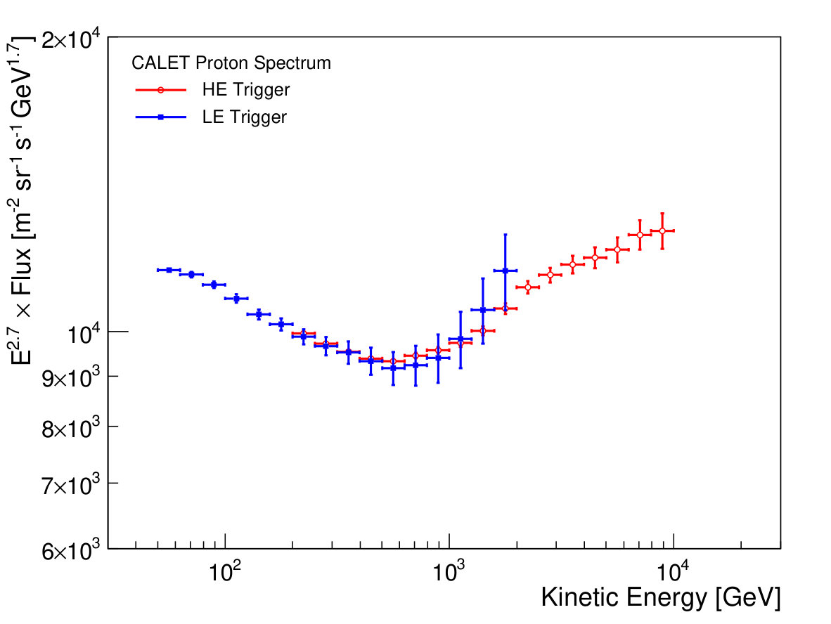 Figure 17