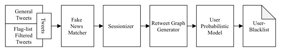 Figure 19