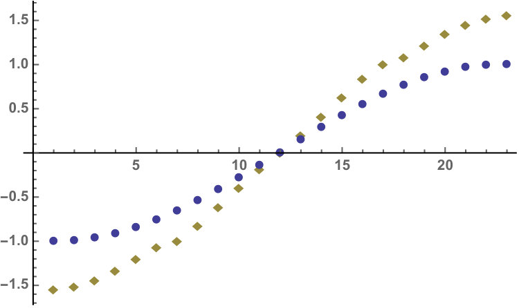Figure 8